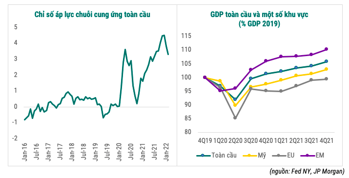 Is Vietnam's inflation a "headwind" in the global inflation trend? - Photo 2