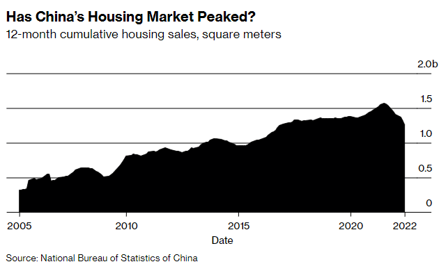 China: The goal of economic growth becomes overwhelming when people do not buy houses, has the real estate industry receded? - Photo 2.
