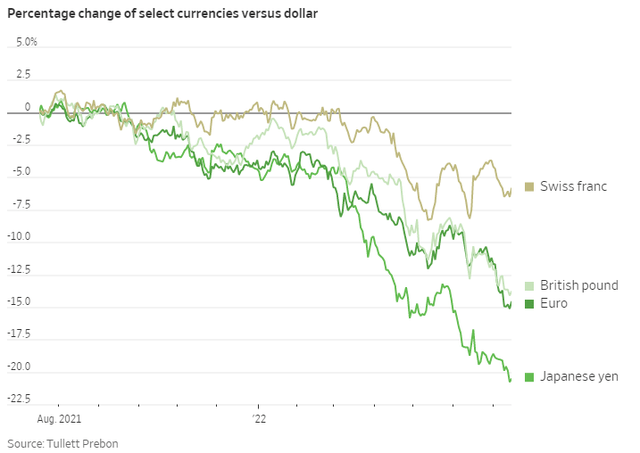 The USD will continue to appreciate non-stop and the euro may soon trade below 1 USD - Photo 2.