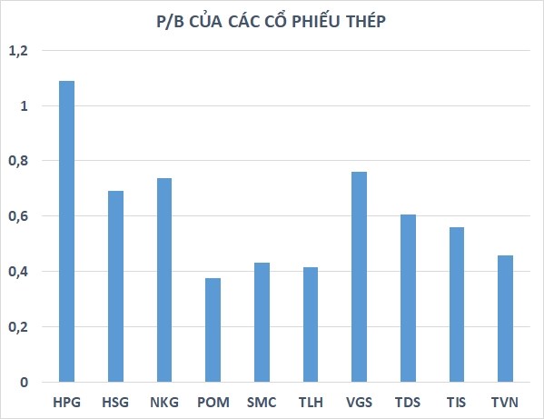 Steel stocks surged from the bottom: Through the turbulence, is there a return to the future? - Photo 2.