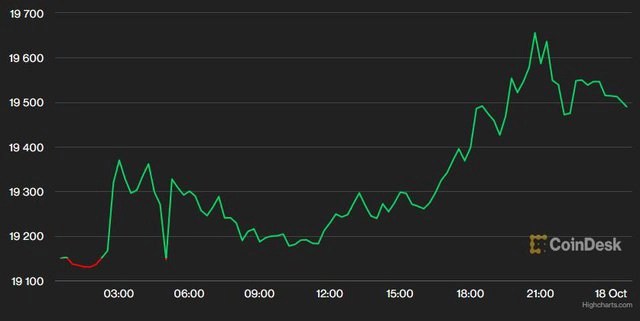 The pound rose sharply after the UK had a new finance minister, the price of gold also went up - Photo 2.