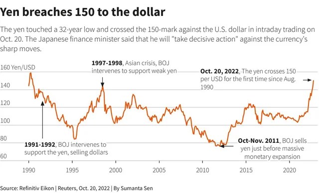 The Japanese Yen fluctuated strongly, causing the USD index to fluctuate strongly, the gold price skyrocketed - Photo 2.