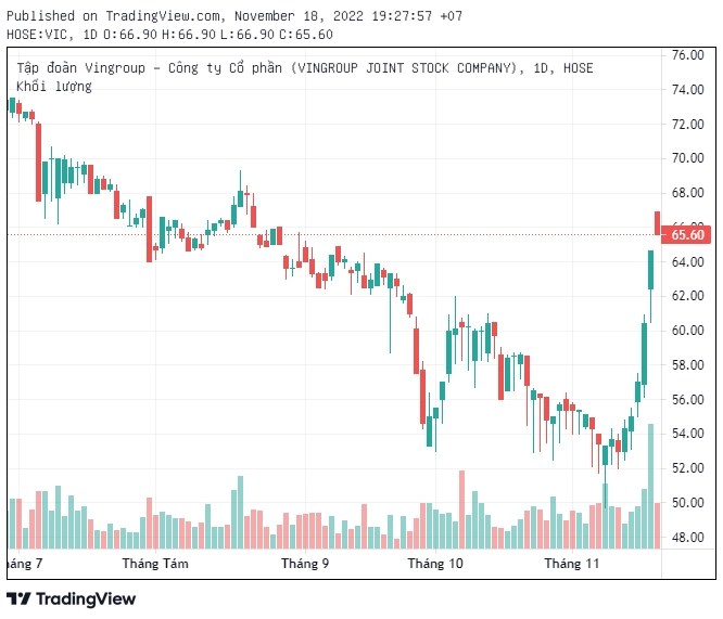 Billionaire Pham Nhat Vuong has transferred more than 243 million VIC shares to VMI, Vingroup has a new major shareholder - Photo 2.