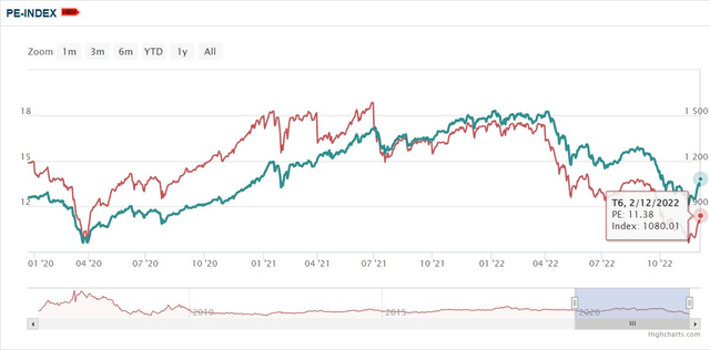 What will Vietnam stocks do after the strongest week in nearly 13 years? - Photo 2.