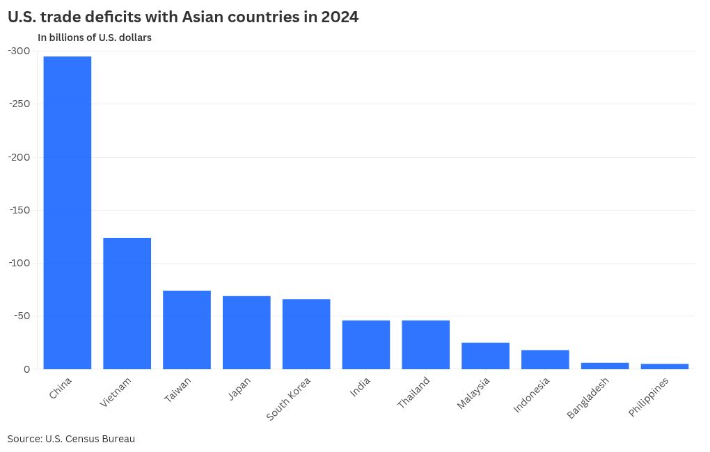 chart visualization